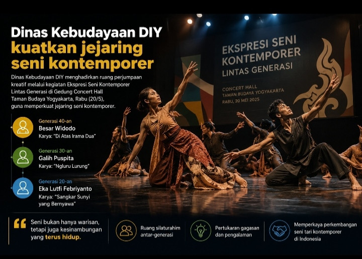 Lintas Generasi, Lintas Gagasan: DIY Perkuat Ekosistem Seni Kontemporer Lewat Panggung Bersama